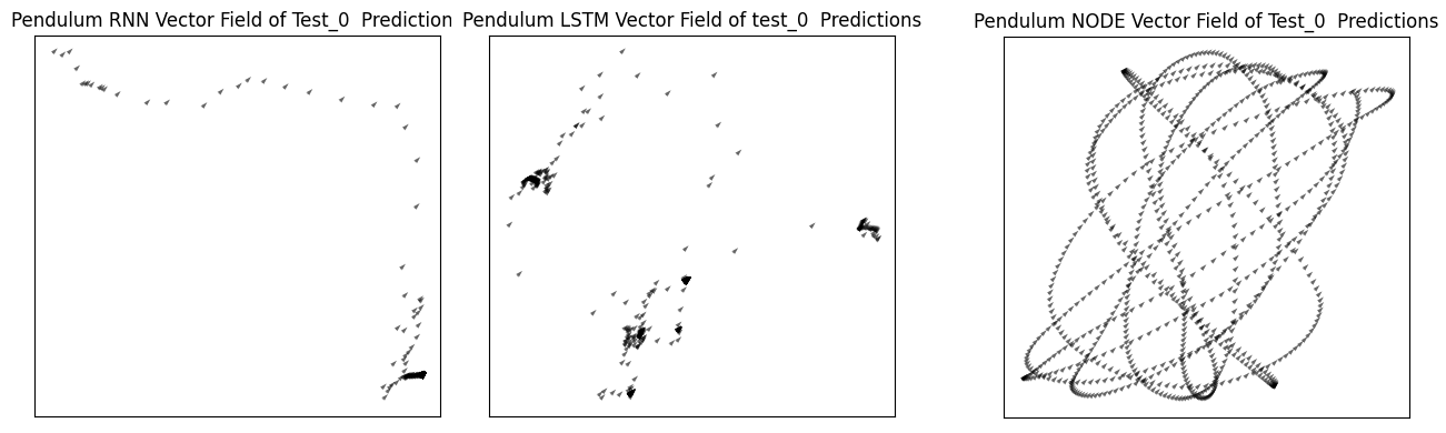 Double Pendulum Vector Fields