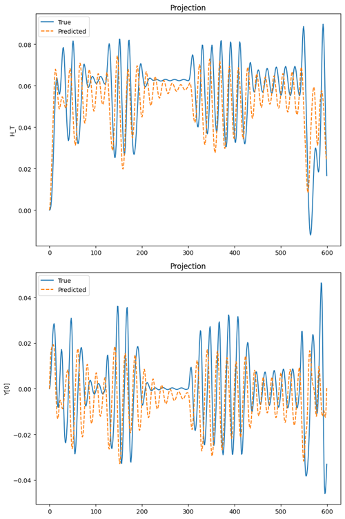 Domain Wall Multiple Fields Predictions