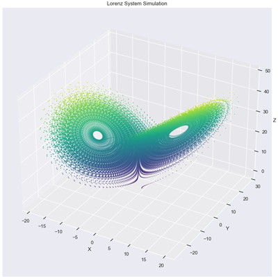 Lorenz Attractor